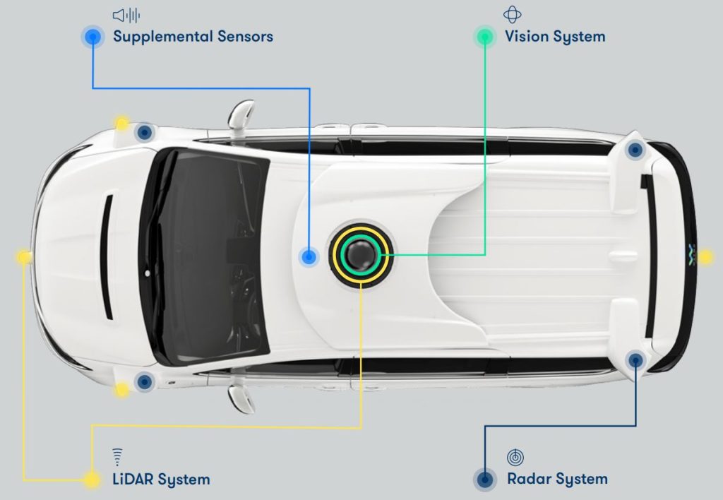 Camera Waymo: Công cụ mới để bảo vệ an ninh Robotaxi